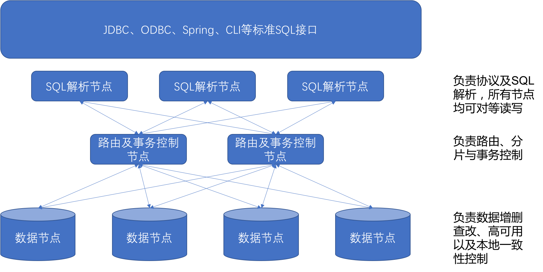 云数据库架构演进与实践
