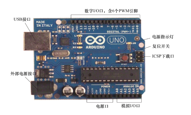 Arduino+超声波传感器应用_超声波传感器 arduino-CSDN博客