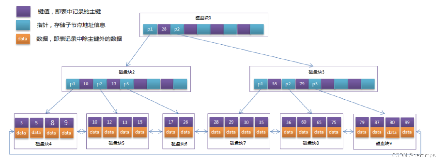 [外链图片转存失败,源站可能有防盗链机制,建议将图片保存下来直接上传(img-VXgKU7dl-1644842672055)(/Users/heroma/Downloads/04.MySQL/04-MySQL高级/笔记/MySQL高级-04-授课笔记.assets/06.png)]