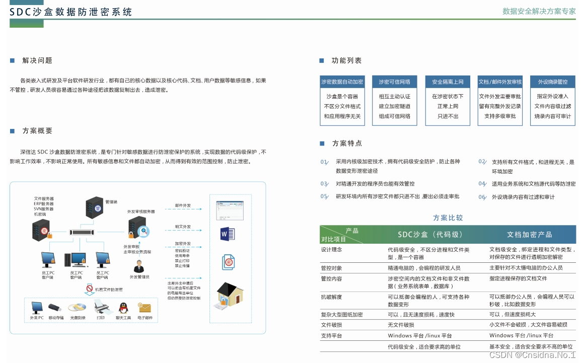 企业如何有效做好源代码防泄密工作之九种干货分享_公司如何保护源代码不被员工泄露?-CSDN博客