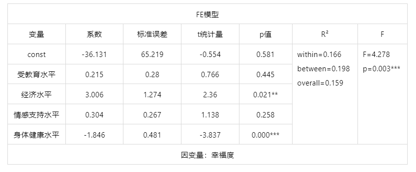 常用计量经济模型汇总/附案例教程