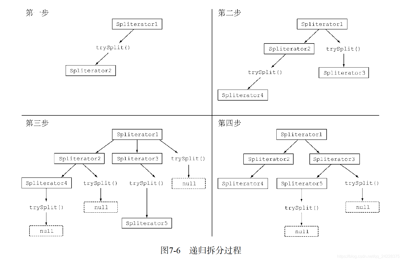 并行流拆分数据源过程