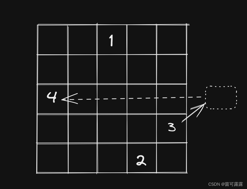 【算法导论】幻方算法概述及Python实现-CSDN博客