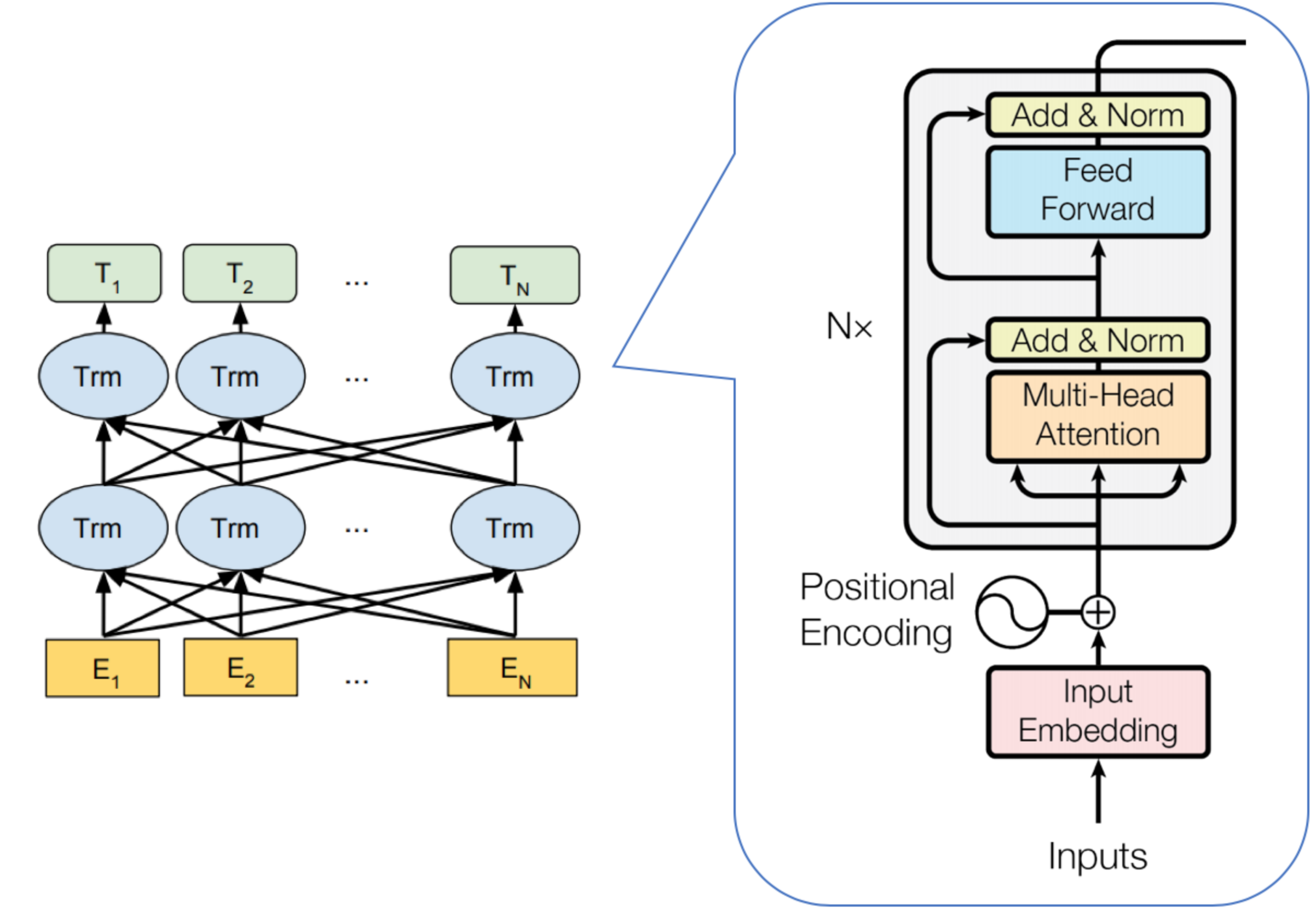 示例:pandas 是基于NumPy 的一种工具,该工具是为了解决数据分析任务而创建的。