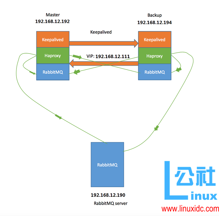 集群架构示意图