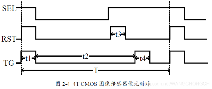 初学整理(一)CMOS图像传感器(CMOS image sensor, CIS)基本介绍_sensor电路知识-CSDN博客