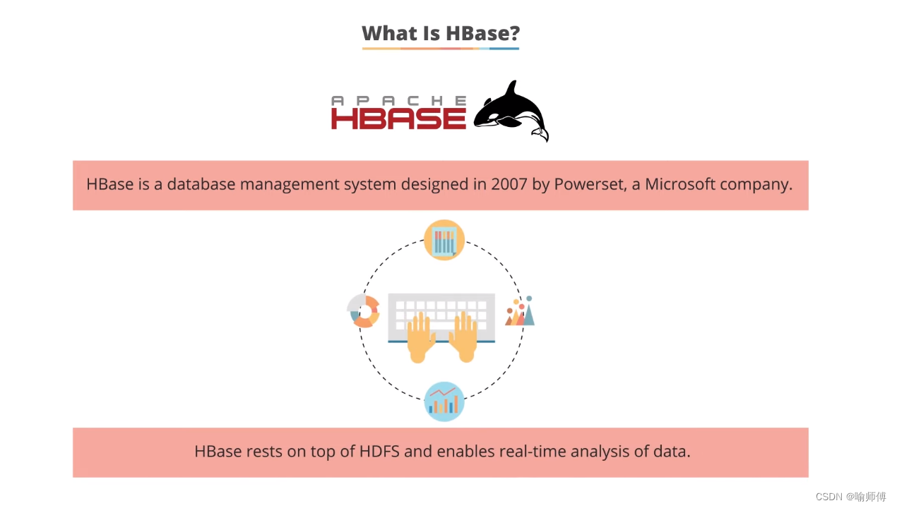 Apacha Hbase Apache HBase详解(图文并茂~)-CSDN博客