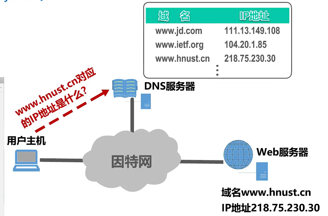 image-20220928112201457