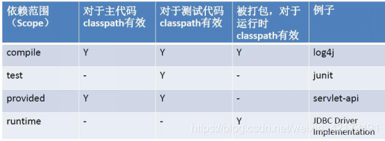 加粗样式