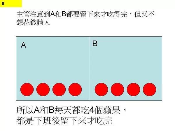 图7：图解程序猿不停加班原因