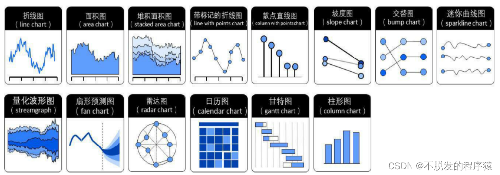 Python数据可视化：时间序列图表可视化（基础篇—5）_时间可视化数据图表-CSDN博客