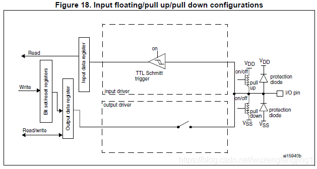 STM32F411RE-0018-对GPIO的控制原理_stm32f411实验输入输出gpio-CSDN博客