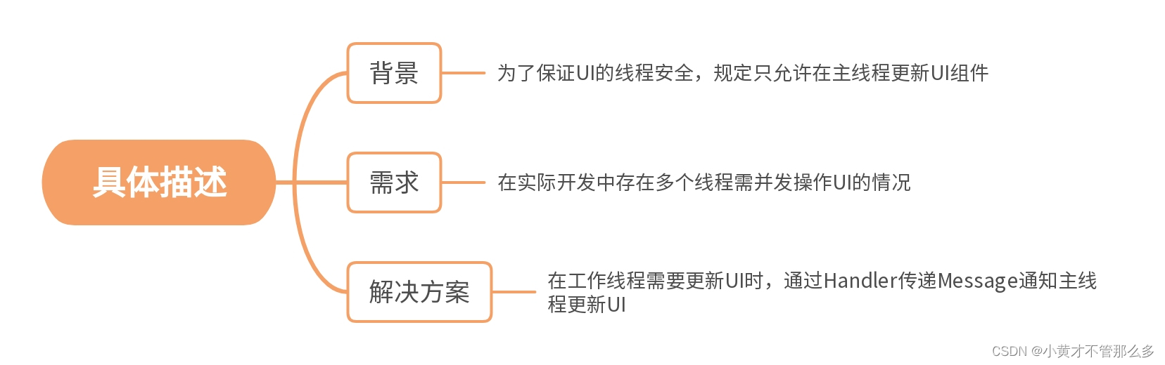 [外链图片转存中...(img-17wGmBth-1666010210163)]