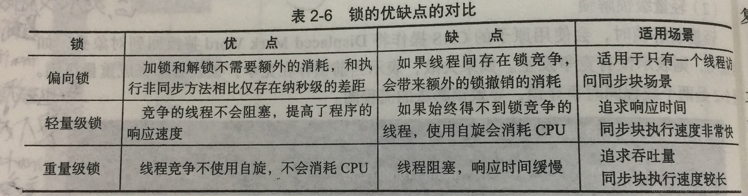 锁的比较