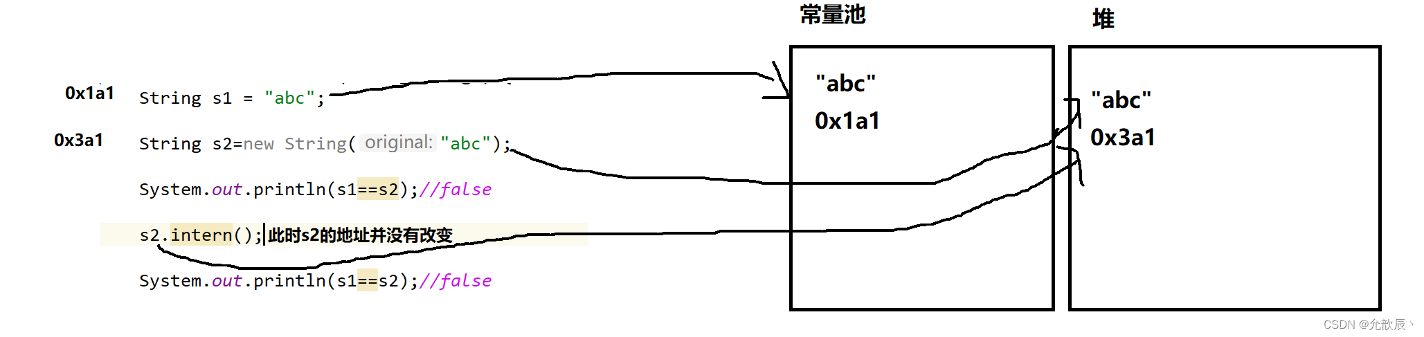 Методы java string :: Images High Quality Grahic Java之关于String字符串笔试面试重点_string相关的笔试题-CSDN博客