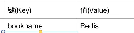字符串结构示意图，值是二进制安全的，所以值可以是数字、文本、图片、视频等