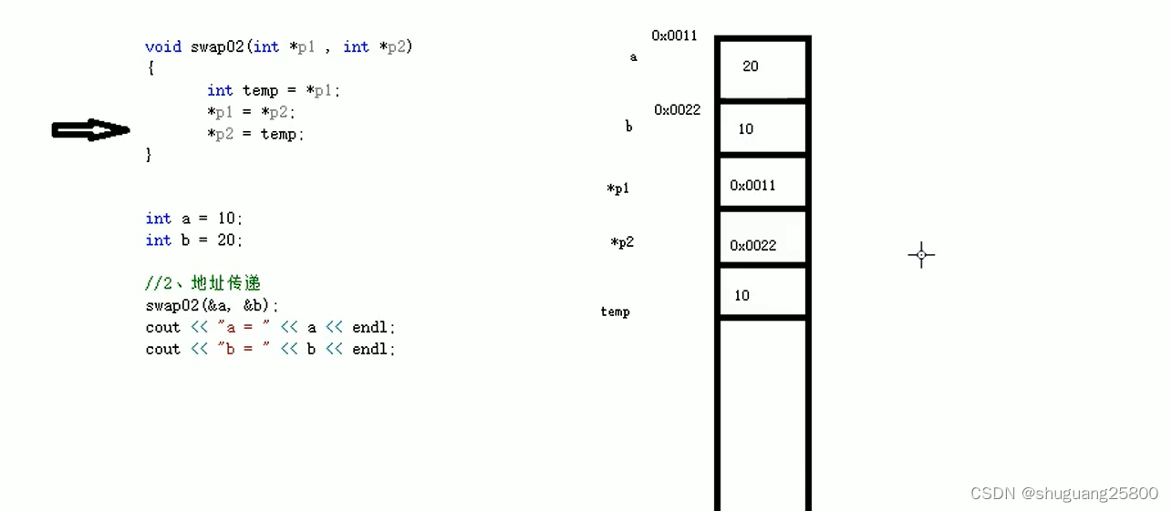C++中的指针——指针和函数-CSDN博客
