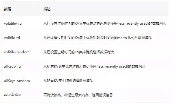 Redis面试连环问，快看看你能走到哪一步