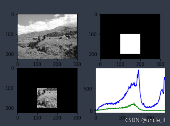 opencv21:Histograms直方图-查找、绘制和分析_opencv hist-CSDN博客