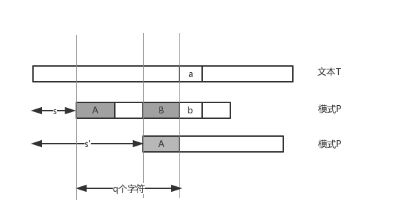 KMP算法思想