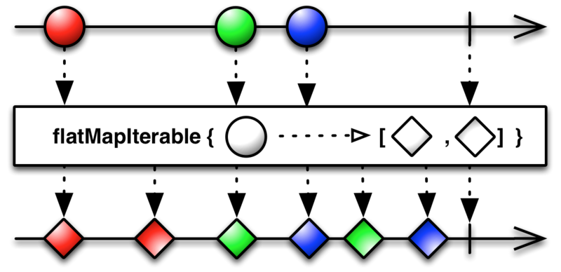 flatMapIterable(Func1)