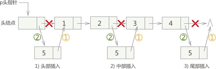 动图封面