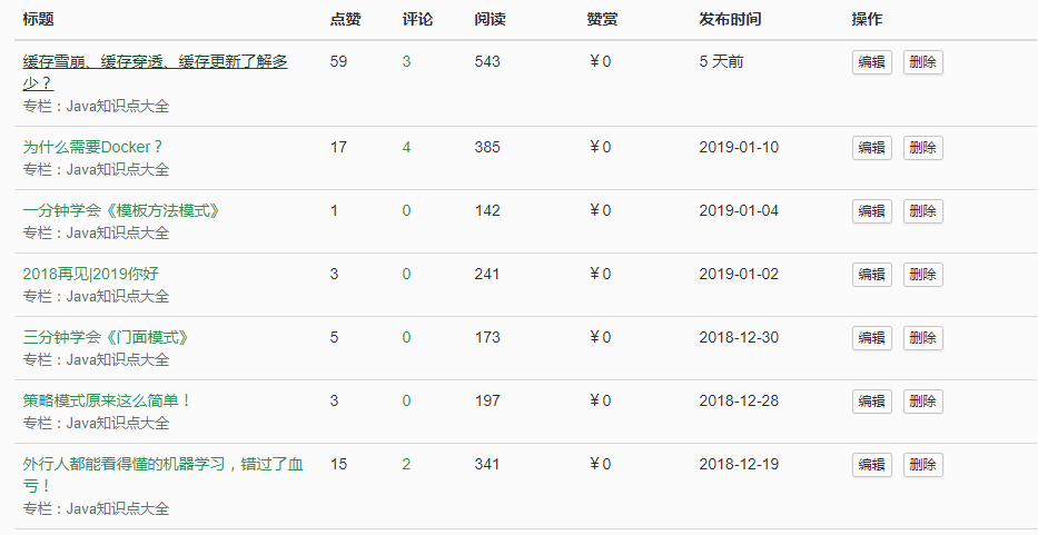 最近的阅读量/评论 640?wx_fmt=png