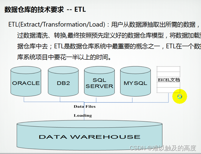 数据仓库(入门精讲)_数据仓库入门-CSDN博客