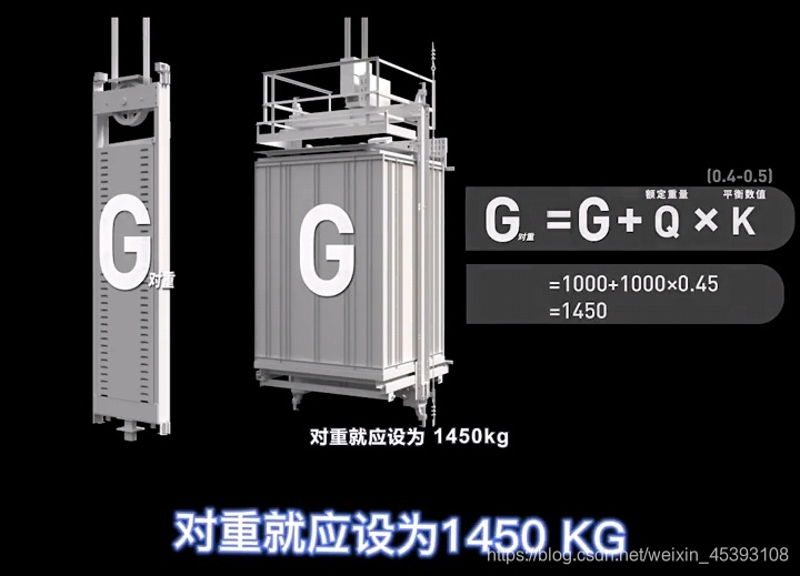 对重算法
