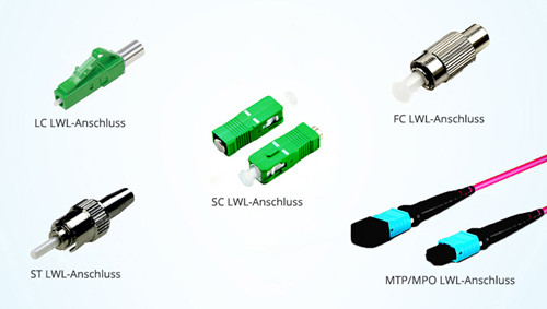 LWL Stecker
