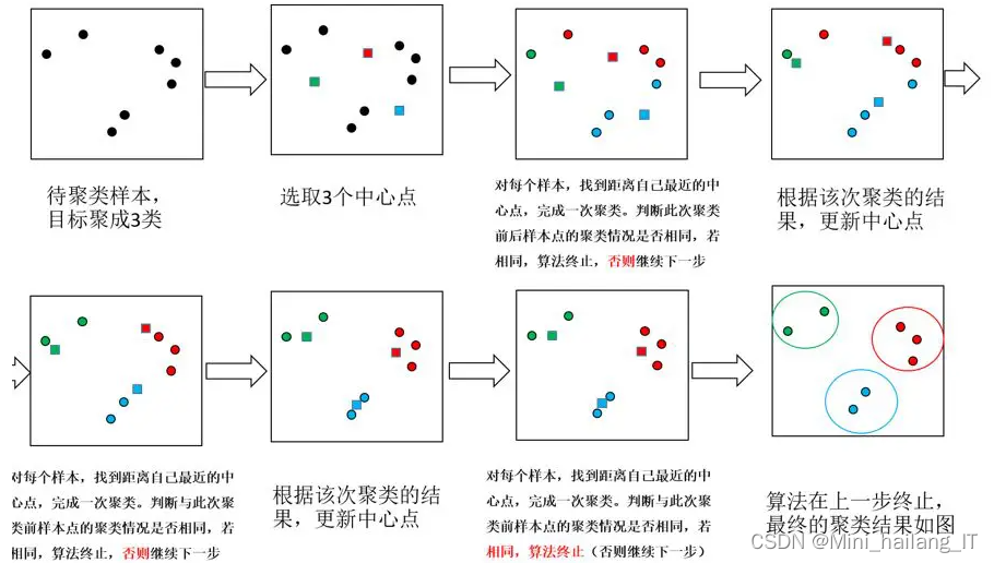 毕业设计：基于python的图书馆大数据可视化分析系统