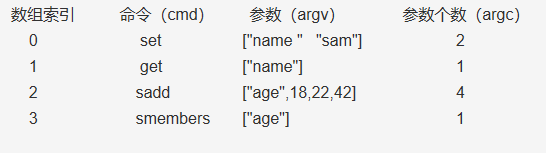 事务队列
