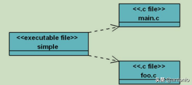 Makefile实战(1)(看完这3篇就足够了)
