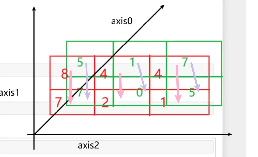 axsi1