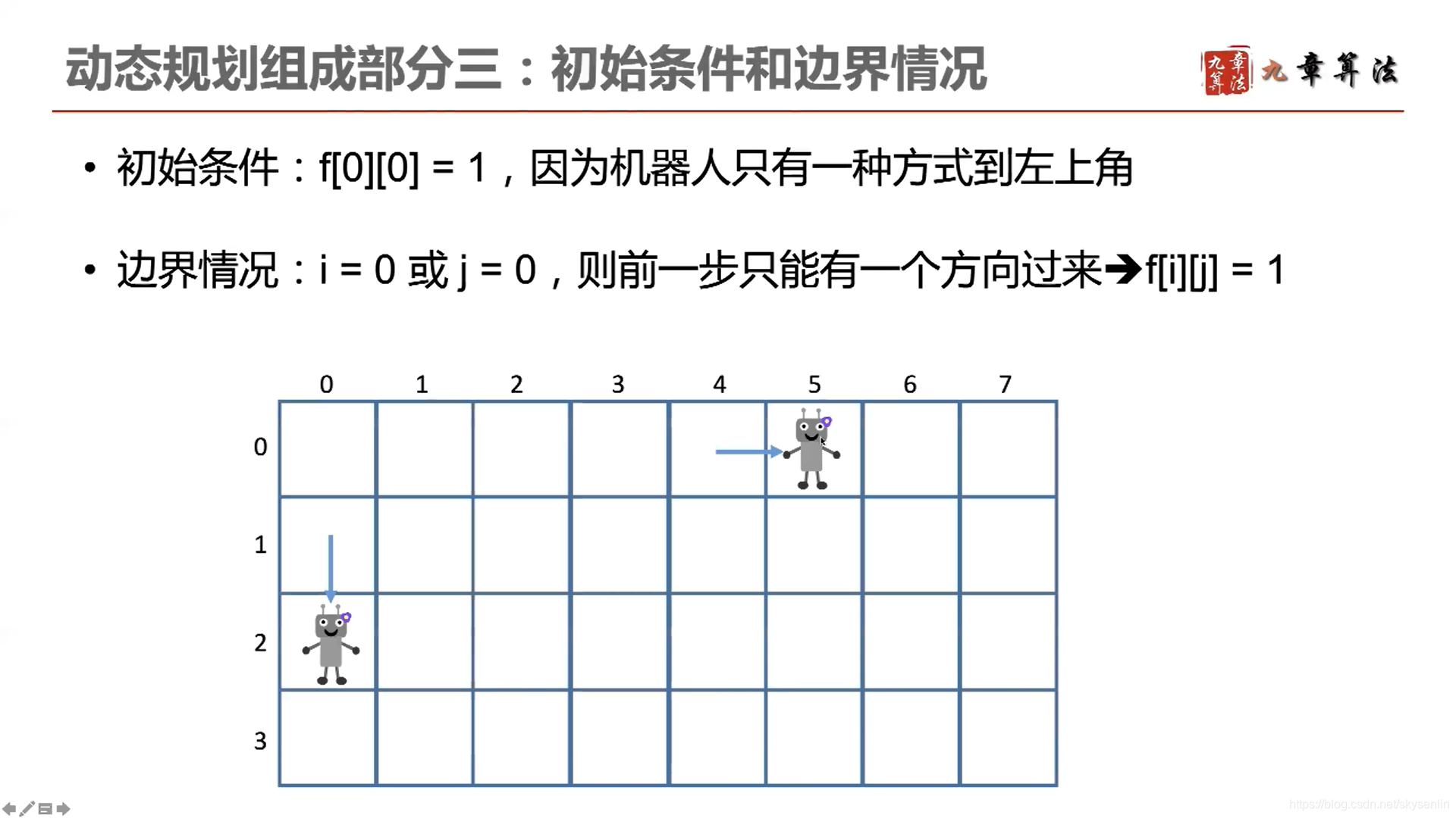 详解动态规划算法(Python)_动态规划算法python-CSDN博客