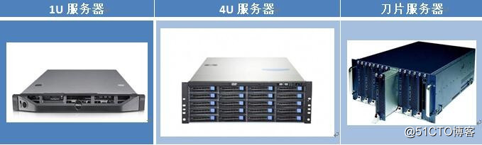 Linux系统运维学习---计算机系统介绍