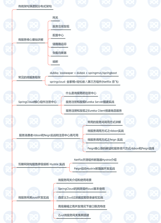 被转载10W次的：Java小白系统资料和职业规划路线