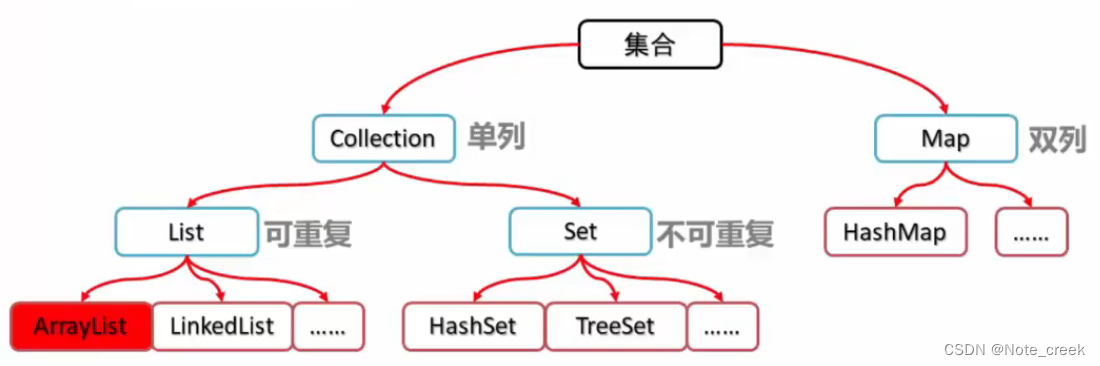 图片源自于黑马程序员课程