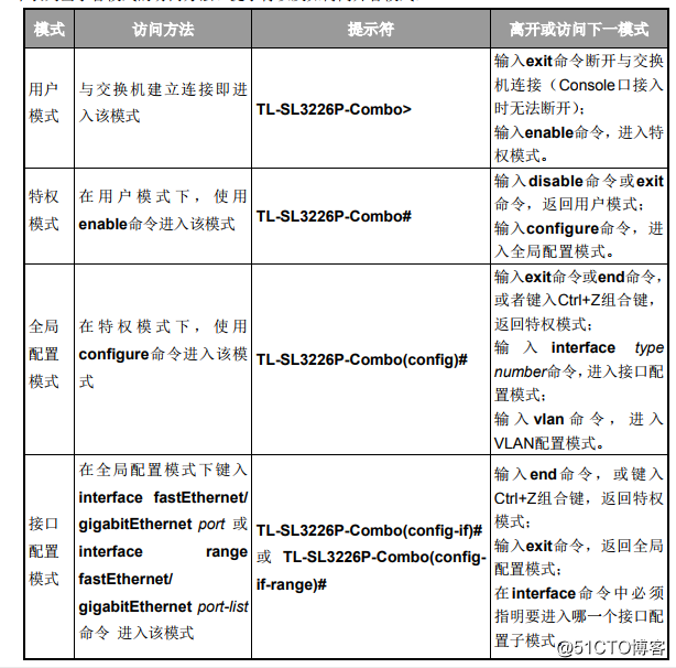 TP LINK TL SG3452 CONSOLE 超级终端查管理IP命令