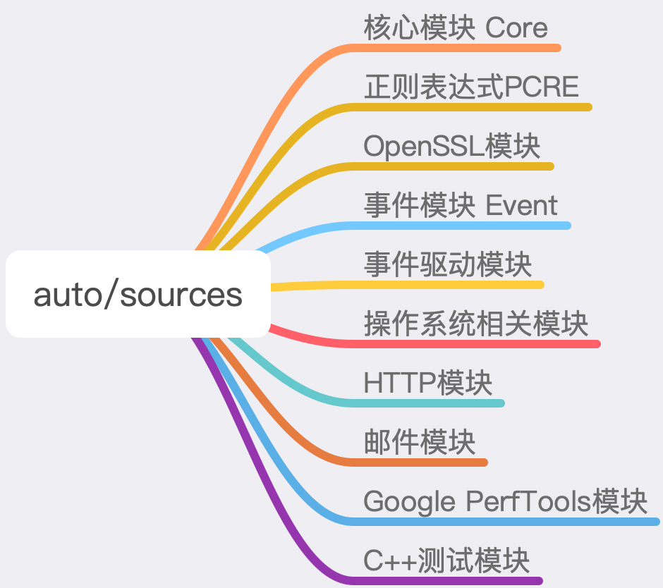 auto-source一览