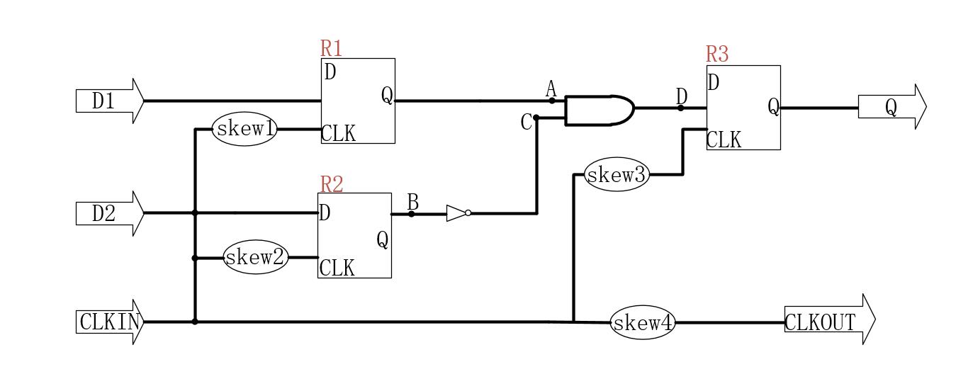 中科亿海微EDA工具时序约束功能使用_inter-clock path-CSDN博客