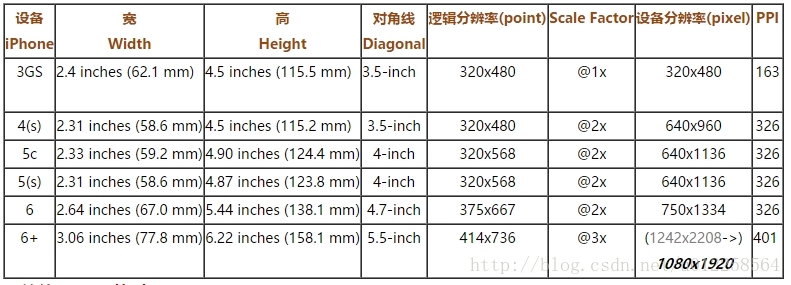 这里写图片描述