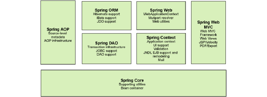 Spring的简介ioc容器及注入方式_roc容器 spring-CSDN博客