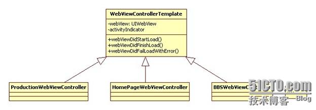 WebView After