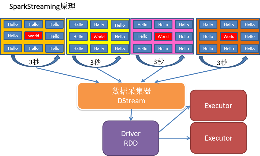 image-20201221165334957