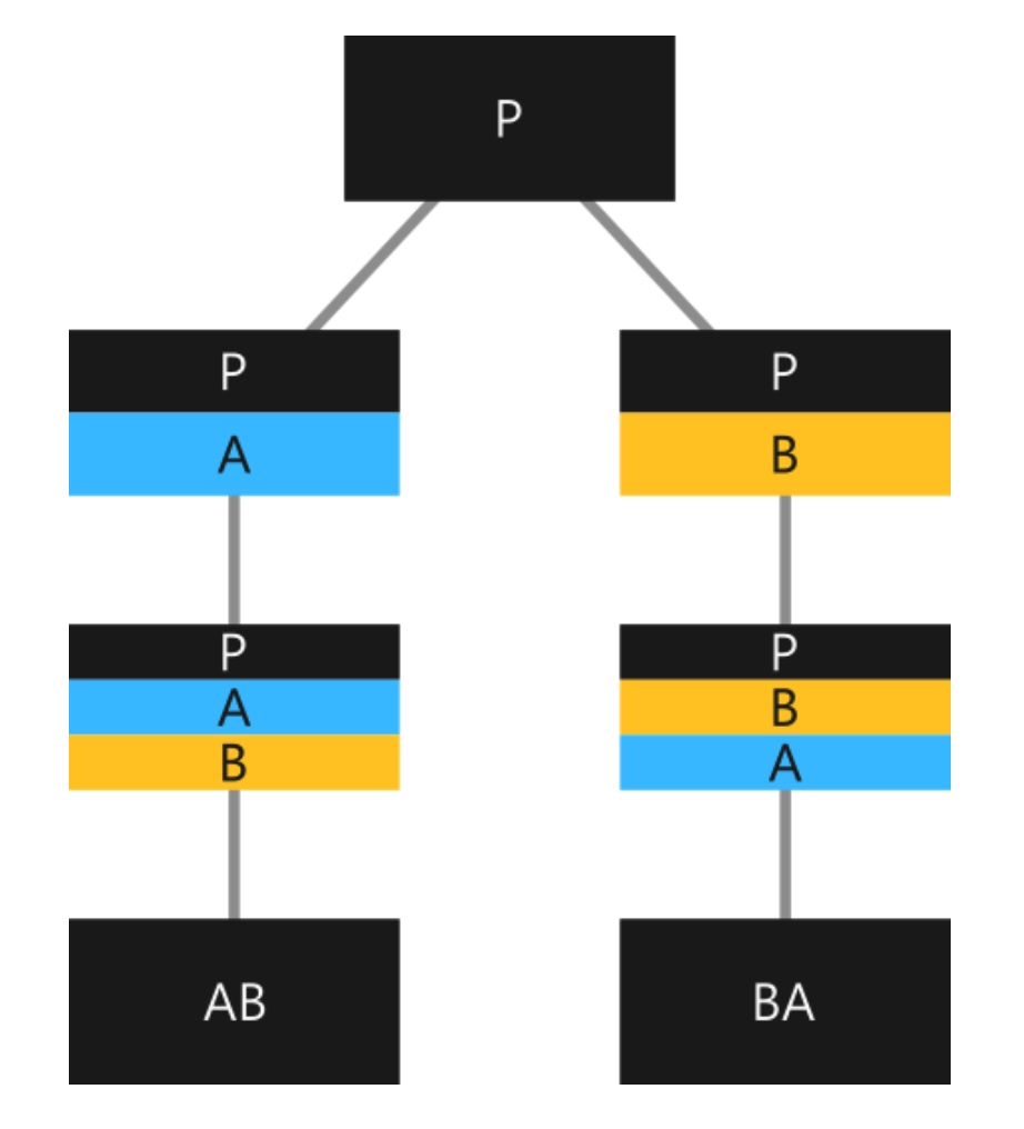 mixin 的继承关系 -w400
