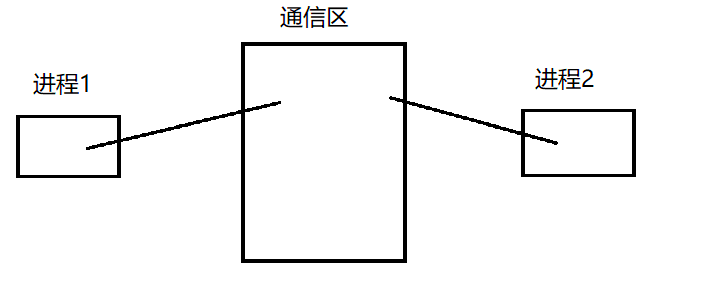 image-20230727104753581