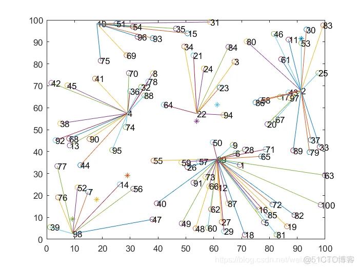 matlab实现LEACH协议路由分簇算法_路由协议_06