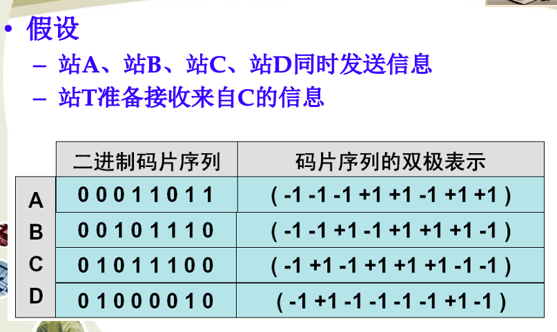 计算机网络原理第二章