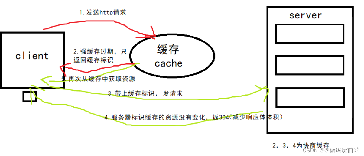 [外链图片转存失败,源站可能有防盗链机制,建议将图片保存下来直接上传(img-gY2macfy-1686303494610)(https://note.youdao.com/yws/res/27734/WEBRESOURCE6bf466f38cbeb8c568368093ada6b181)]